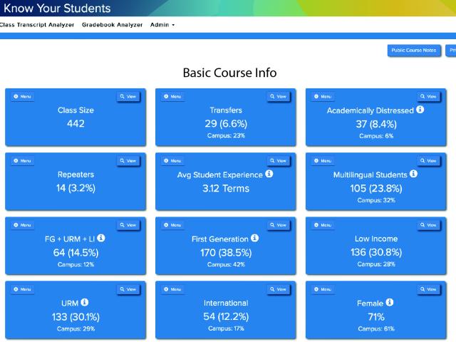 KnowYourStudents Dashboard