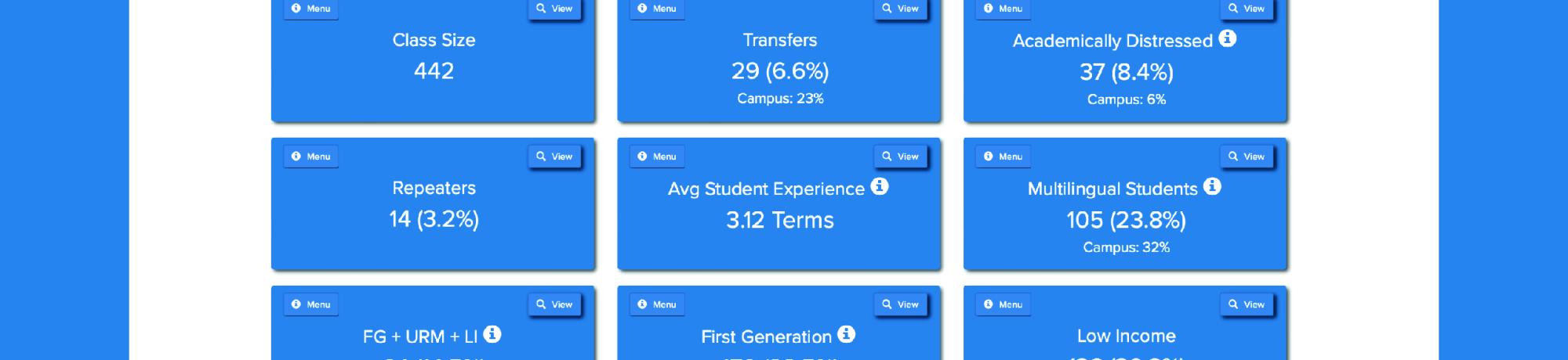 KnowYourStudents Dashboard